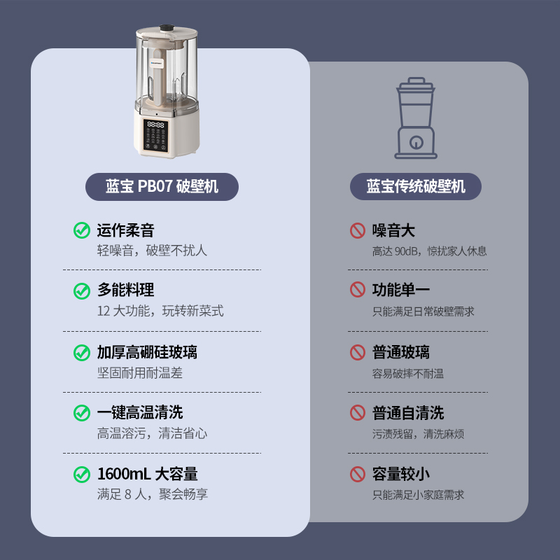 德国蓝宝破壁机家用豆浆机柔音全自动加热多功能料理机PB07 - 图0