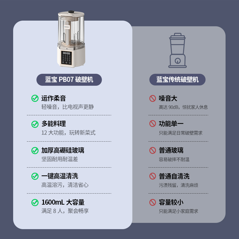 德国蓝宝破壁机家用豆浆机柔音全自动加热多功能料理机PB07-图0