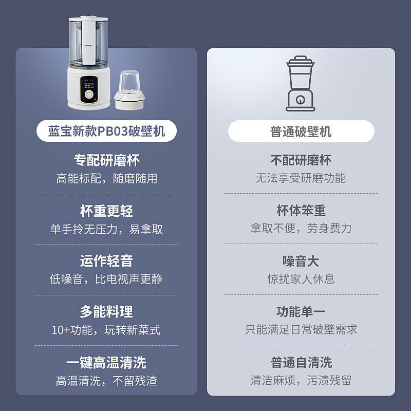 蓝宝分杯轻音破壁机家用加热豆浆机 blaupunkt破壁机