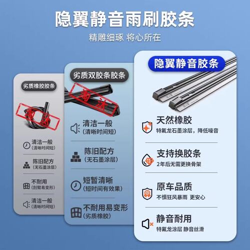 适用长安cs75 55 PLUS CS35逸动uni-k-T-V奔奔cx30欧诺雨刮器胶条 - 图1