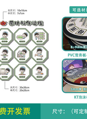 茶叶制作流程图泡茶步骤墙贴防水