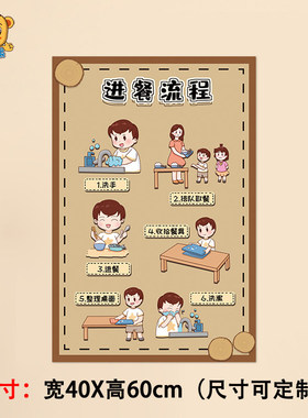 幼儿园墙面环创布置装饰早上问候方式选择午休起床喝水进餐流程图
