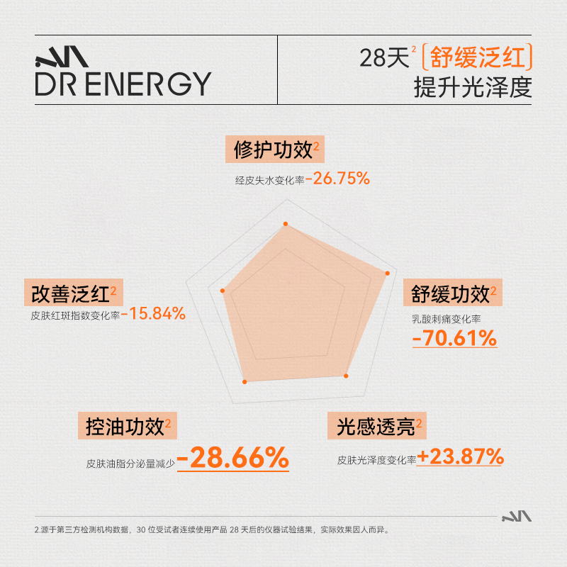 黛优佳精华液学生女光感平衡小银帽控油保湿舒缓官方旗舰店正品