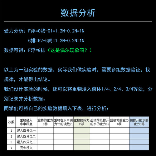 阿基米德原理实验器探究影响浮力大小的因素初中物理力学操作实验器材演示器测量浮力原理及应用溢水杯测力计 - 图3