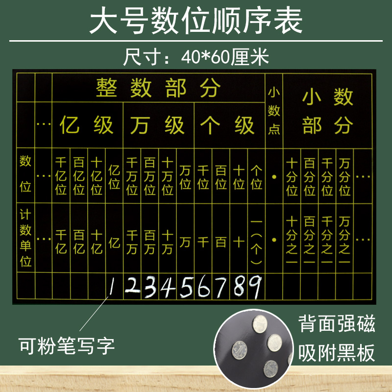 数位顺序表多位数可书写多级小数点移位学习教具学具磁吸式磁贴黑板贴小学数学学具三四年级大号带磁性 - 图0