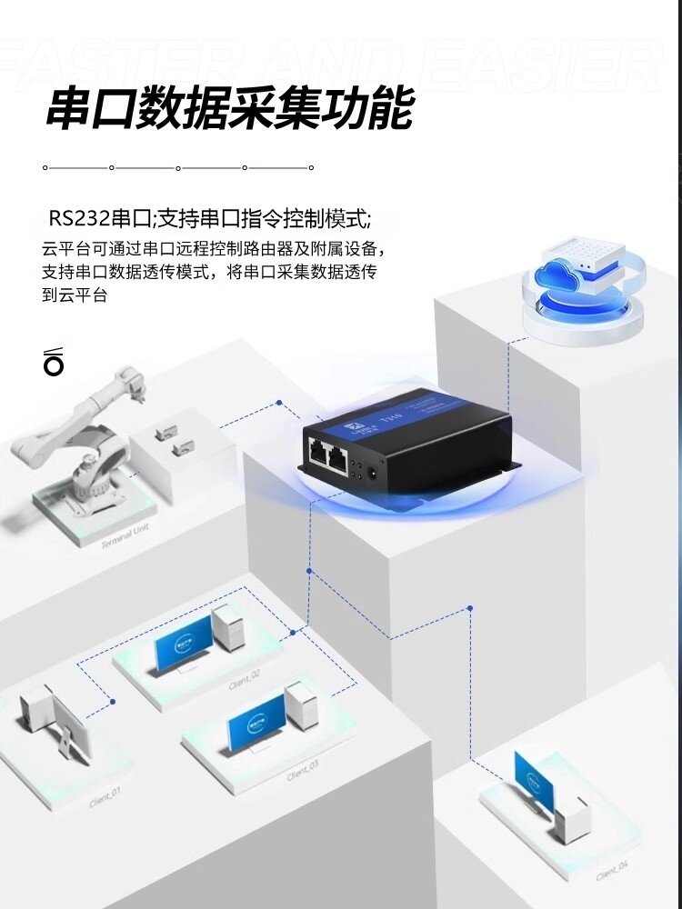 T310力必拓 4g工业路由器双网口无线wifi户外联网充电桩安防监控 - 图1