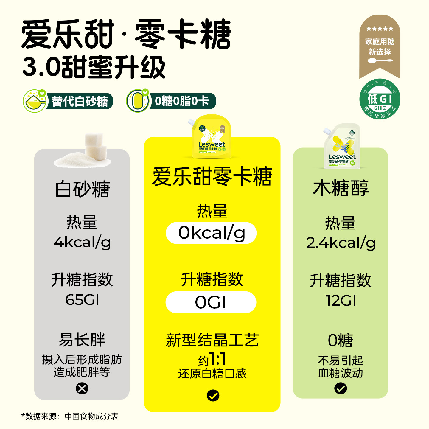 【天猫U先×秒杀】爱乐甜零卡糖赤藓糖醇甜菊糖代糖100g尝鲜装,淘宝优惠券,粉丝福利购,淘宝优惠卷