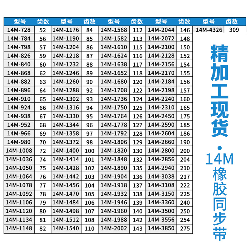 橡胶同步带 齿形带 14M 1778 1792 1806 1820 1834 1848 传动皮带 - 图1