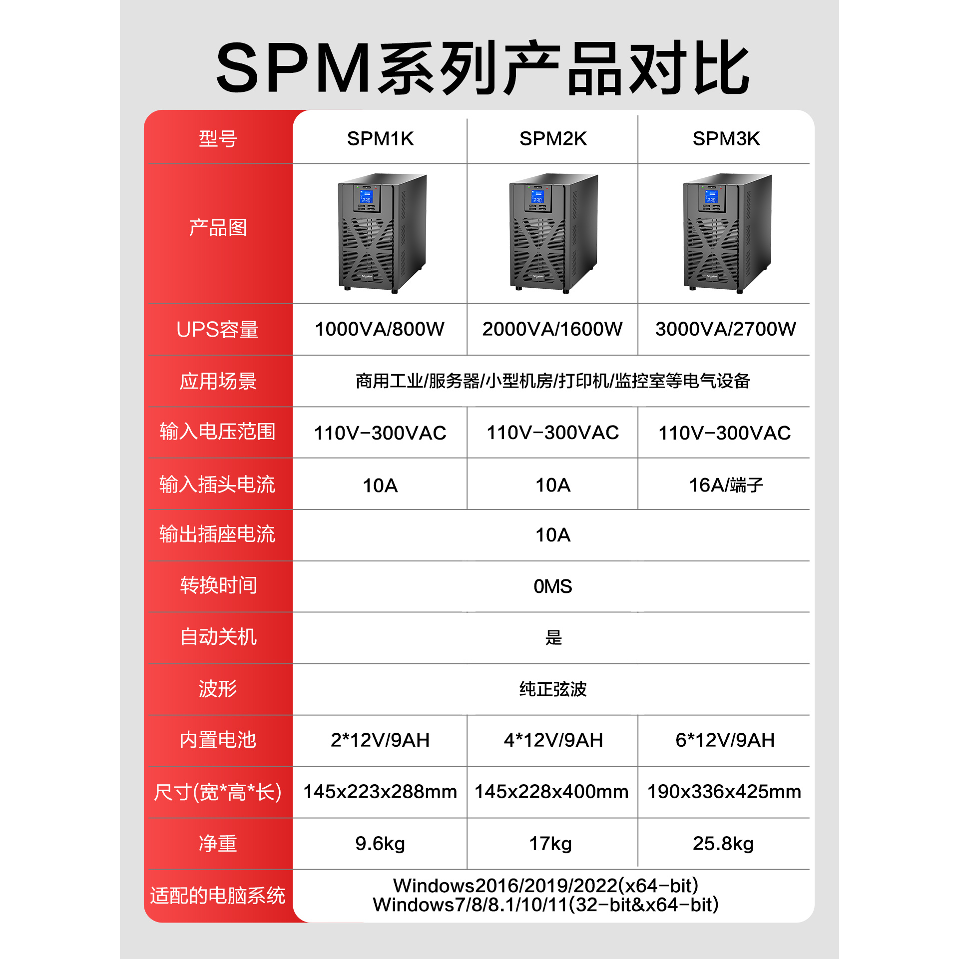 施耐德APC UPS不间断电源SPM1K机房停电备用UPS电源稳压远程报警 - 图3