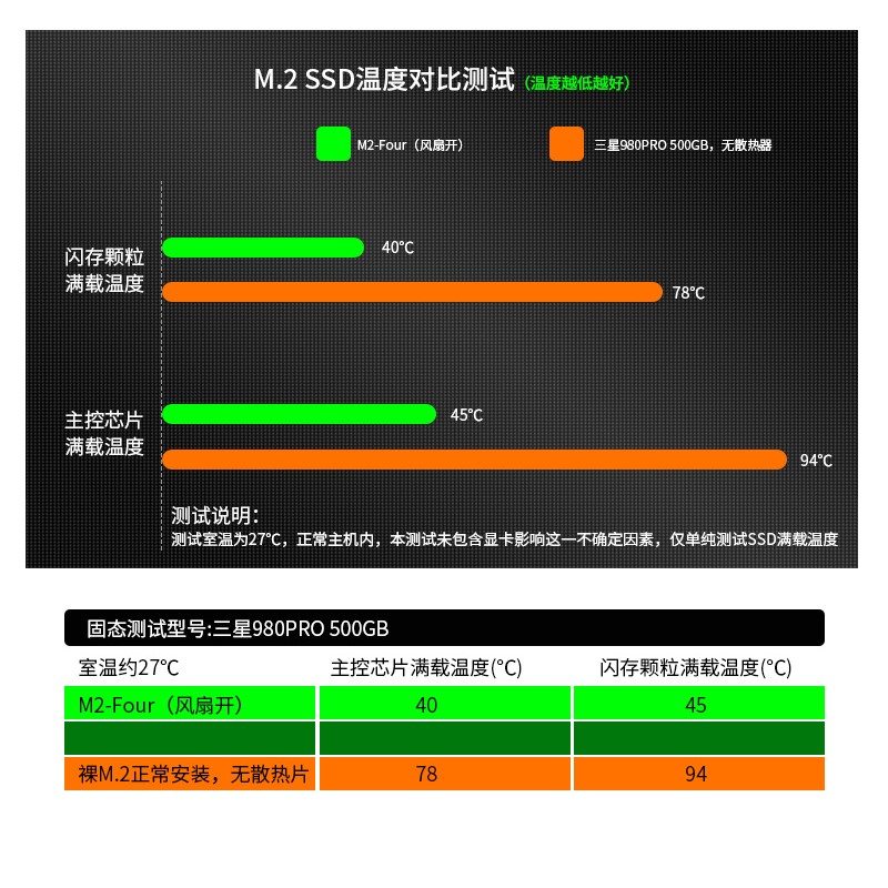 JIUSHARK九鲨M.2 2280固态硬盘Pcle4.0散热器ARGB风扇4PIN风冷PWM - 图1