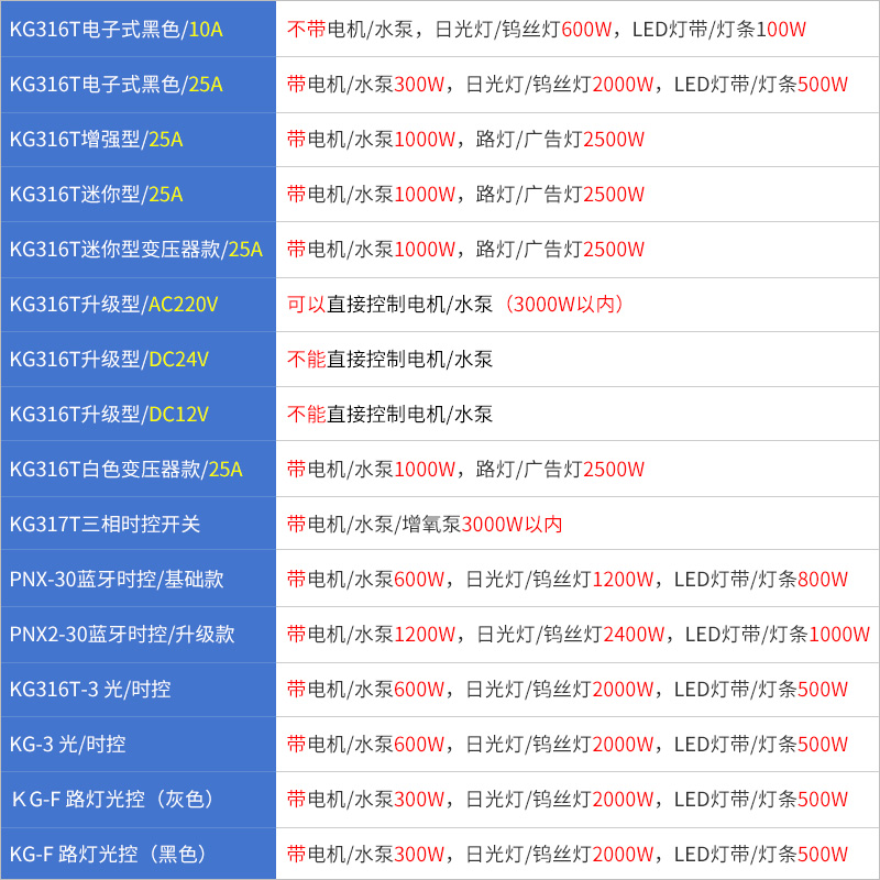 定时器开关时控路灯控制器导轨道式微电脑蓝牙220v自动时间kg316t - 图3