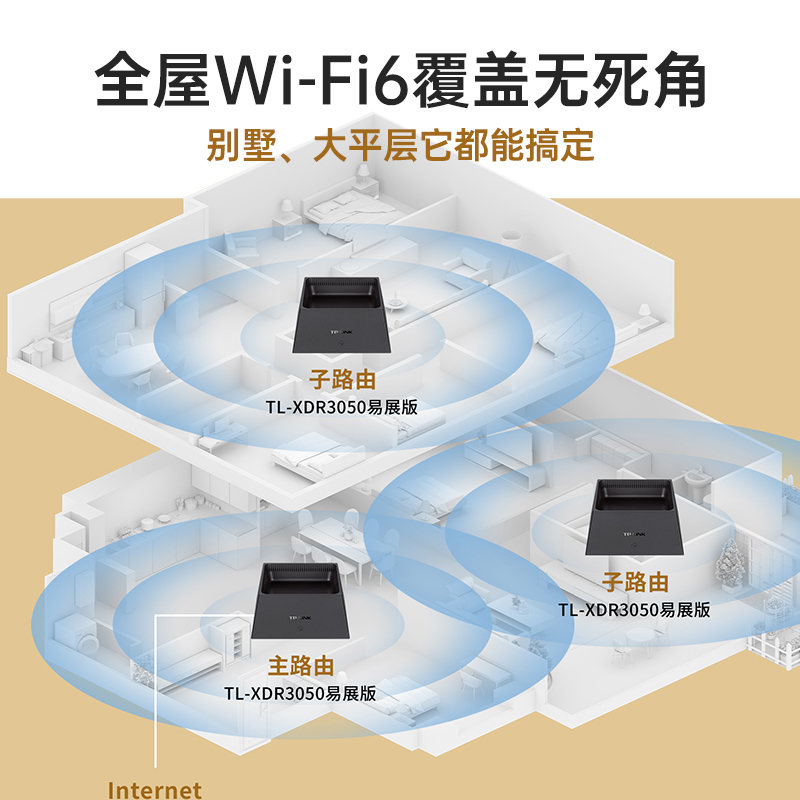 TP-LINK WiFi6全屋覆盖K30套装AX3000mesh子母路由器k50分布式K20高速5G全千兆端口tplink家用无线大户型K66 - 图3