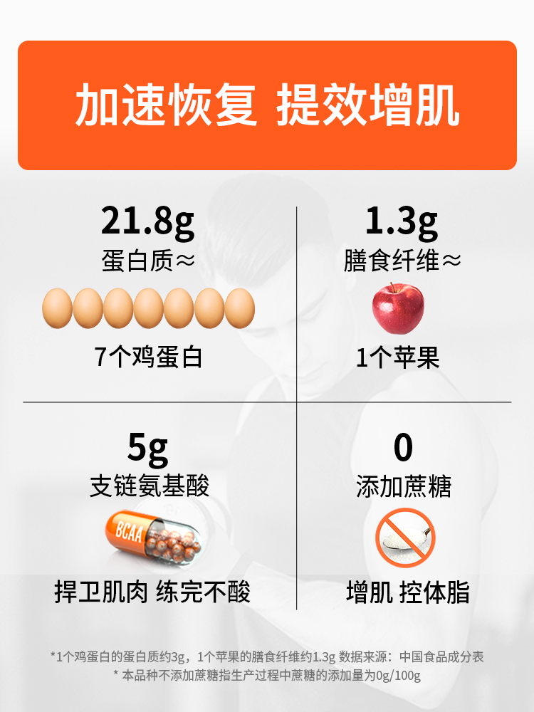 WFH荒野健康健身蛋白粉便携男分离乳清蛋白质粉口味4选2【4磅】-图0