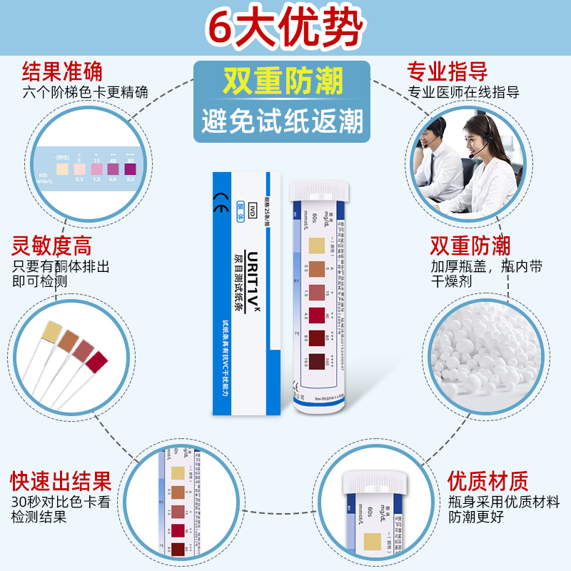 优利特尿酮试纸高敏感尿酮体检测麦吉脂老虎生酮脂肪燃烧分解试纸