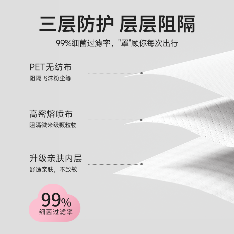 新款高颜值医用外科口罩蝶形女一次性医疗白色成人轻薄透气显脸小 - 图1