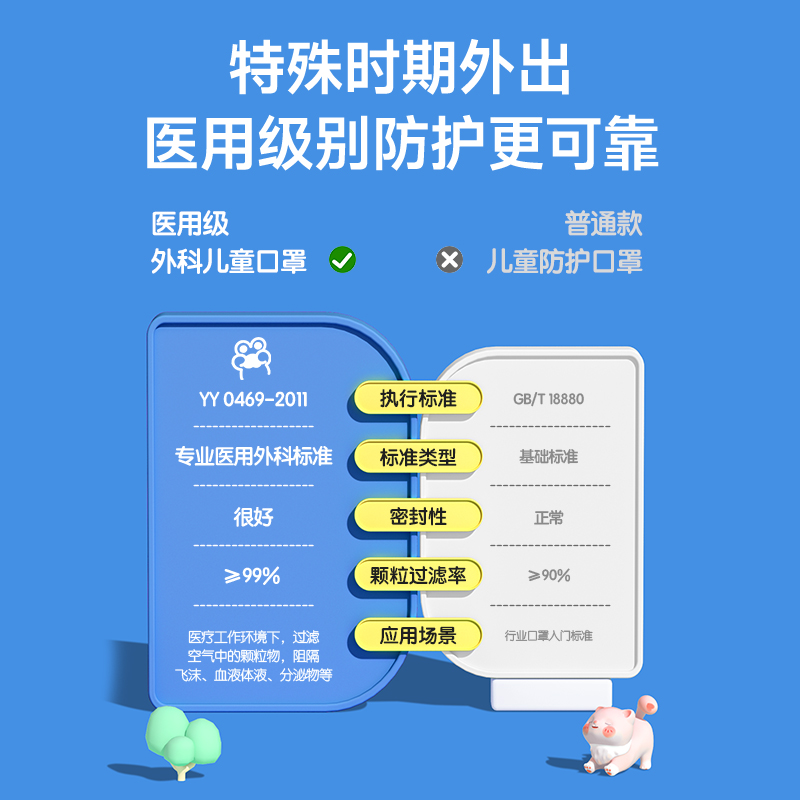 儿童口罩3到6岁小孩专用医用外科3d立体一次性独立包装秋冬灭菌级