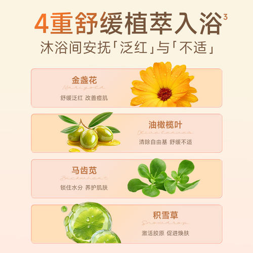 cibio2希蓓欧果酸沐浴露身体乳去角质滋润补水保湿嫩肤留香持久 - 图1