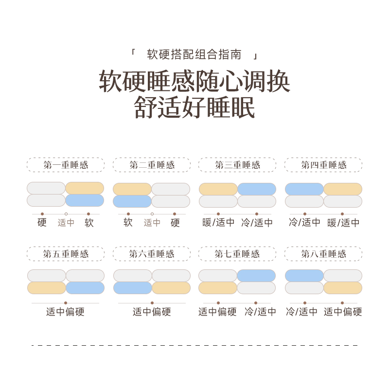 宜奥『万象』八重睡感床垫九区独立袋弹簧席梦思左右分区夫妻床垫