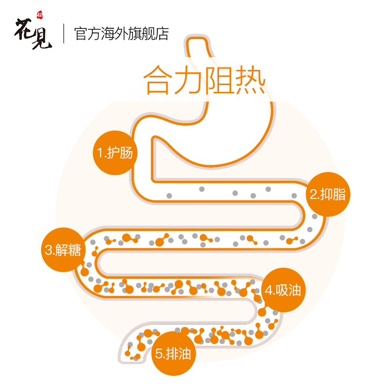 樱花见海外旗舰店日本樱花见纤体热控丸2件 白芸豆分解 植物酵素酵母抗糖丸吸油丸1
