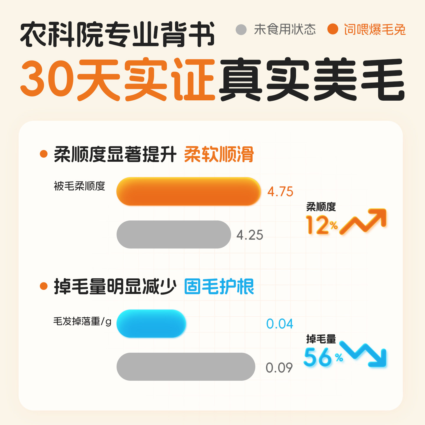 【30天实证美毛】爱立方爆毛兔主食冻干鱼籽鱼油健美鸭低脂独立包,淘宝优惠券,粉丝福利购,淘宝优惠卷