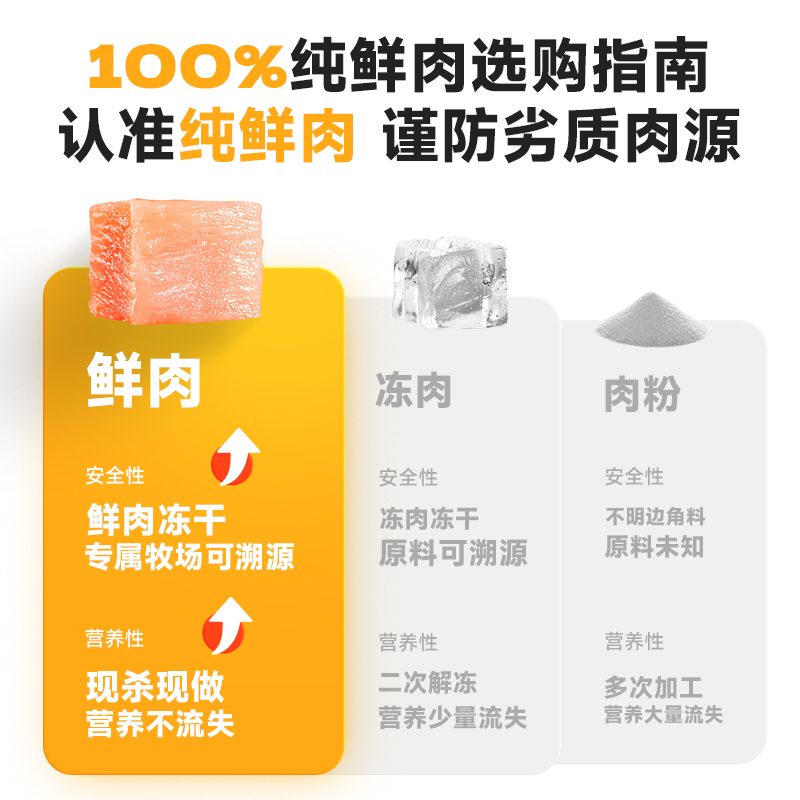 爱立方冻干发腮生骨肉冻干猫零食成猫鸡肉冻干主食冻干小鲜砖100g-图1