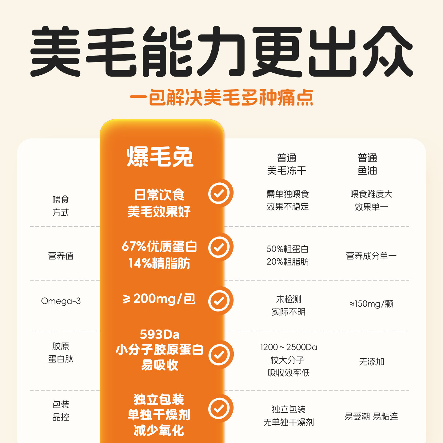 【30天实证美毛】爱立方爆毛兔主食冻干鱼籽鱼油健美鸭低脂独立包,淘宝优惠券,粉丝福利购,淘宝优惠卷