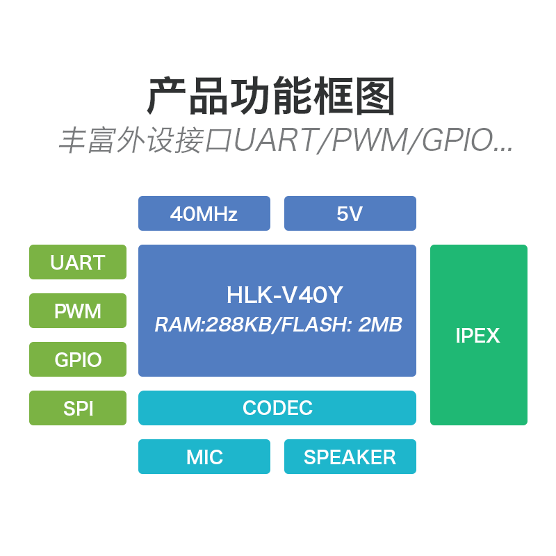 智能离线语音+WiFi远程双控模块V40Y本地语音识别/阿里云在线控制 - 图2