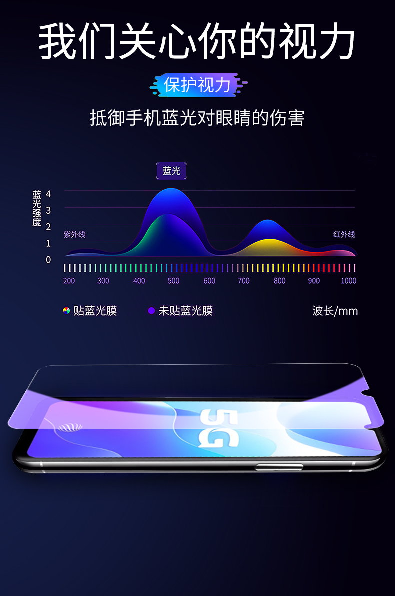 vivo手机膜全屏钢化膜vlvoz6/z5i/z5/z3x/z3/z1手机保护莫vlvoy97/丫91/y83/y81s/79/75/71/67/y66/y55屏前膜-图2