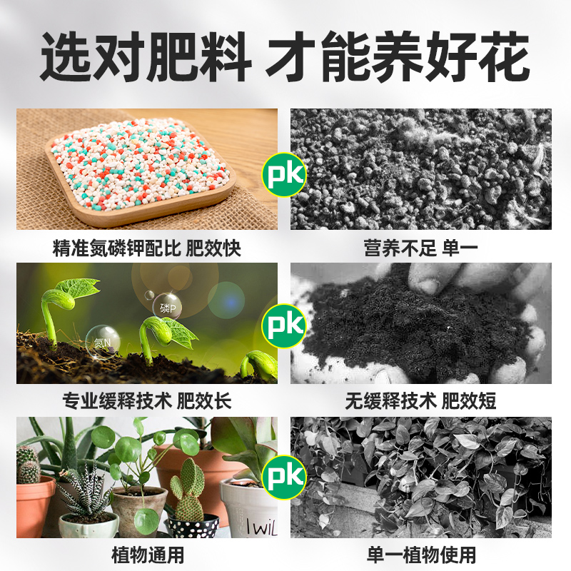 复合肥缓释肥颗粒通用型花肥料蔬菜用家用植物氮磷钾花卉多肉专用-图2