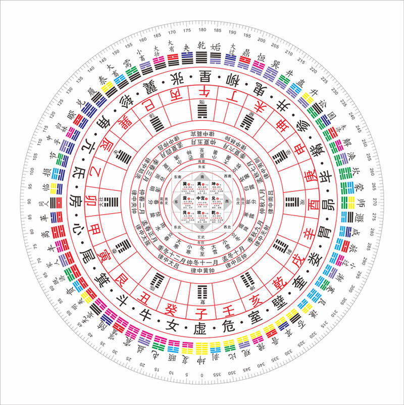 周易经六十四卦九宫格合图太极八卦国学书房中堂玄关现代装饰壁画