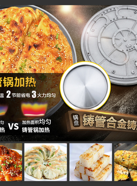 粤华1580柜式双锅电饼铛煎饺子