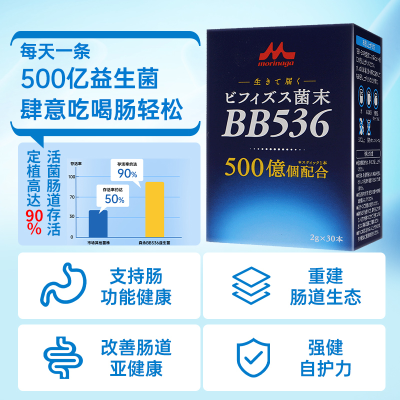 森永BB536益生菌大人调理肠胃肠道肠易激15000亿双歧杆菌养胃粉