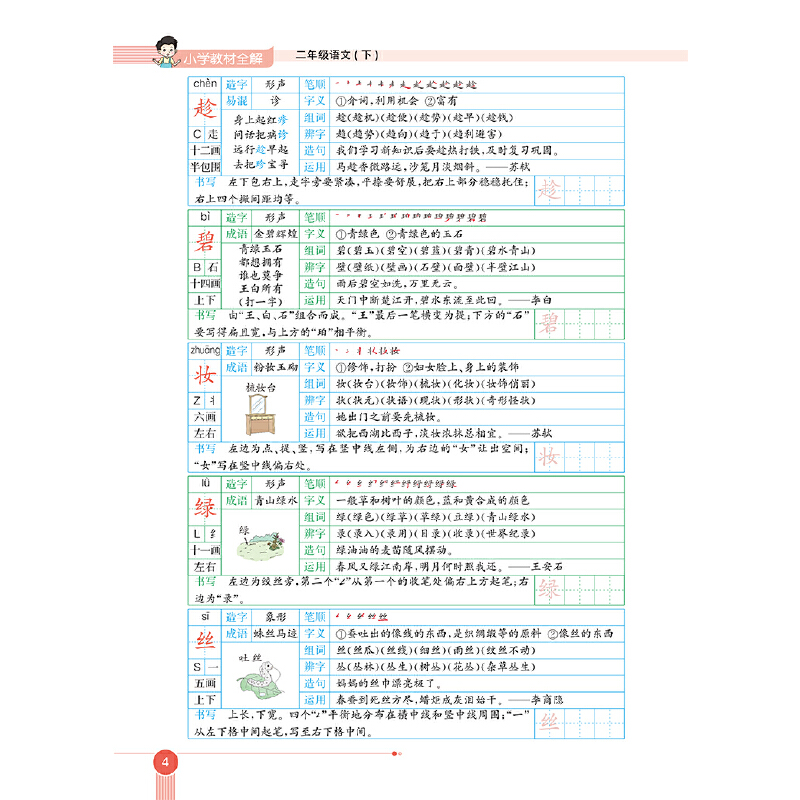 当当网正版书籍 2024新版 二年级下册语文教材全解人教版 薛金星小学教材全解2年级下学期语文教材讲解解读学霸课堂笔记部编版随堂 - 图2