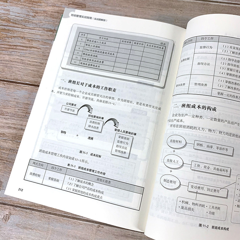 新制造·工厂运作实战指南丛书--班组管理实战指南（实战图解版）-图1