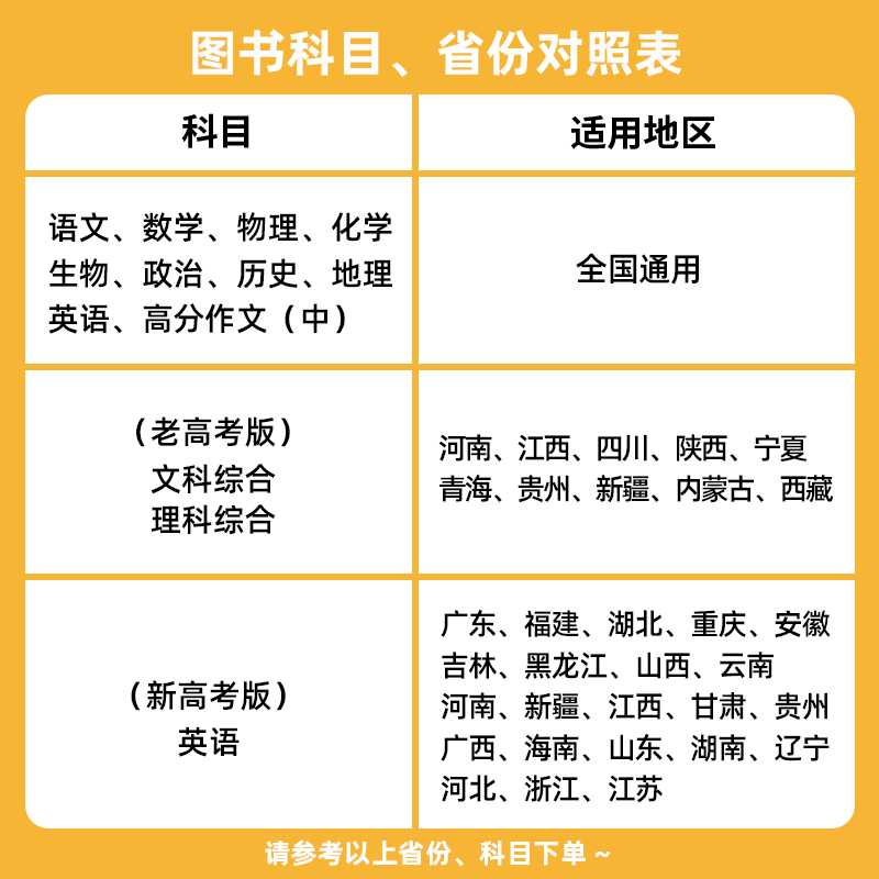 试题调研 第5辑 高考 文科综合 大题冲关 2024年新版 天星教育 - 图1