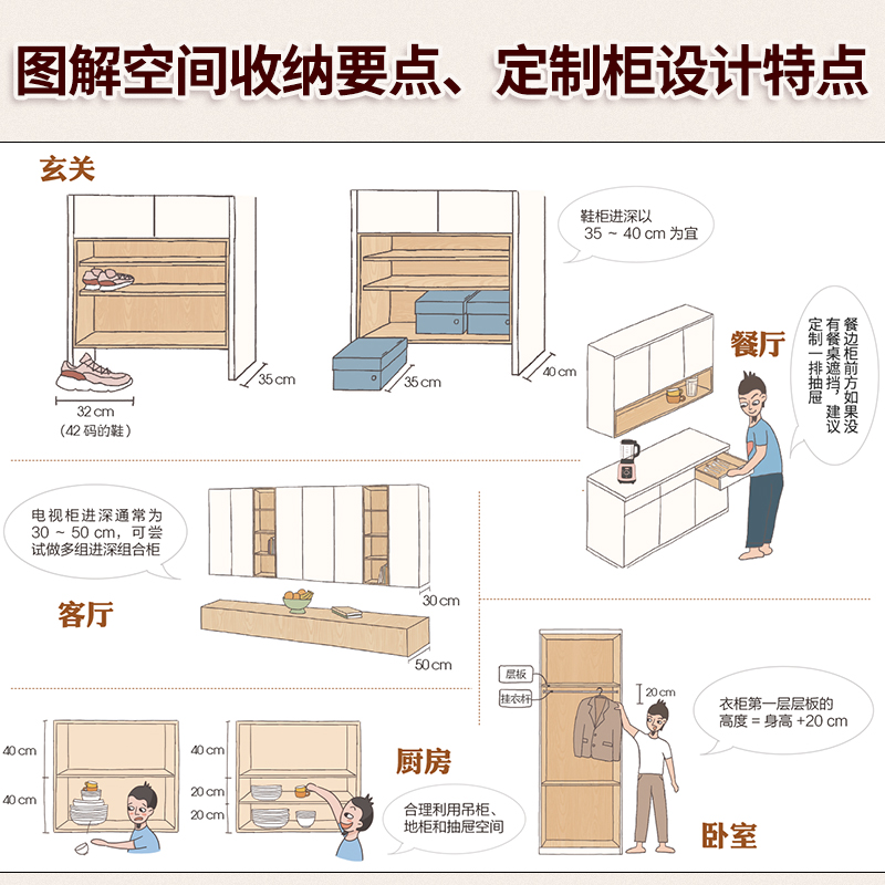 套装2册 全屋定制柜体造型与尺寸+全屋定制家居设计全书 赠CAD+效果图 定制柜橱柜衣柜设计书装修扩容整理收纳变大房子家具书籍