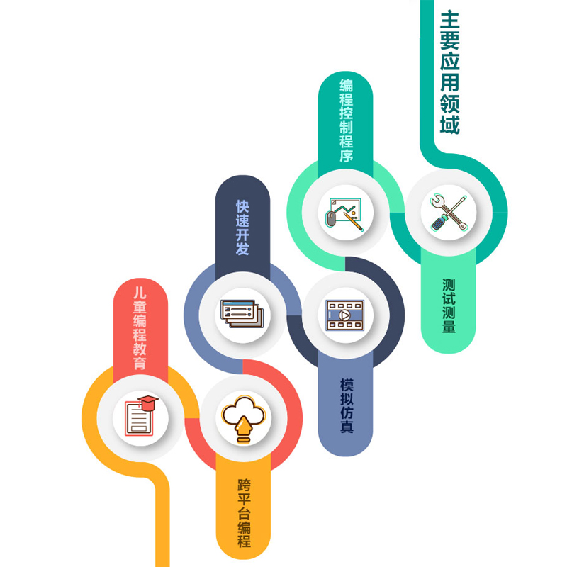 中文版 LabVIEW 2020 从入门到精通 （实战案例版）（CAD/CAM/CAE微视频讲解大系）labview从零基础到实战 labview大学实用教程 - 图1