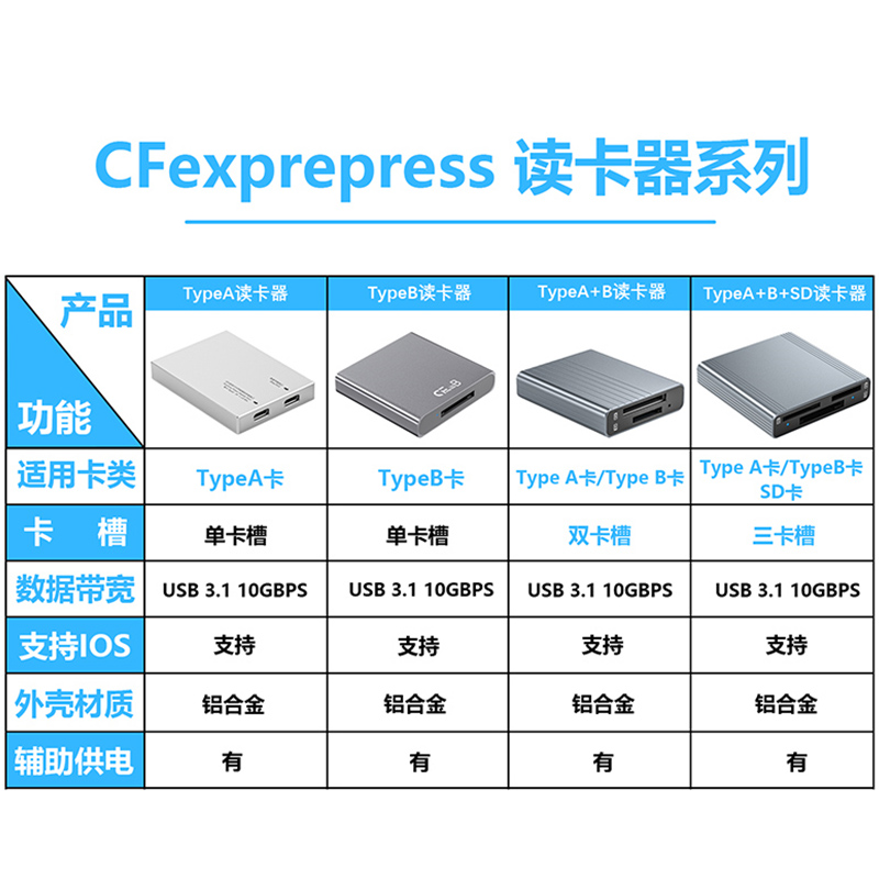 CFexpress读卡器Type A卡cfe内存卡B型Sony索尼a7m4/A7S3/A1/FX3/FX6/R5相机高速天硕储存卡苹果手机电脑专用