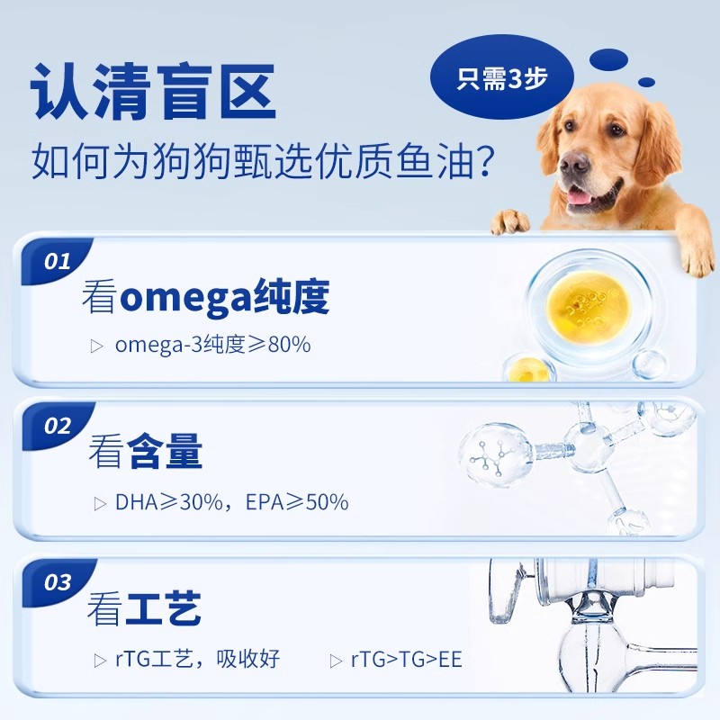 朗博特小珍贵鱼油猫用狗狗美毛深海鱼油胶囊猫咪专用宠物犬防掉毛 - 图0