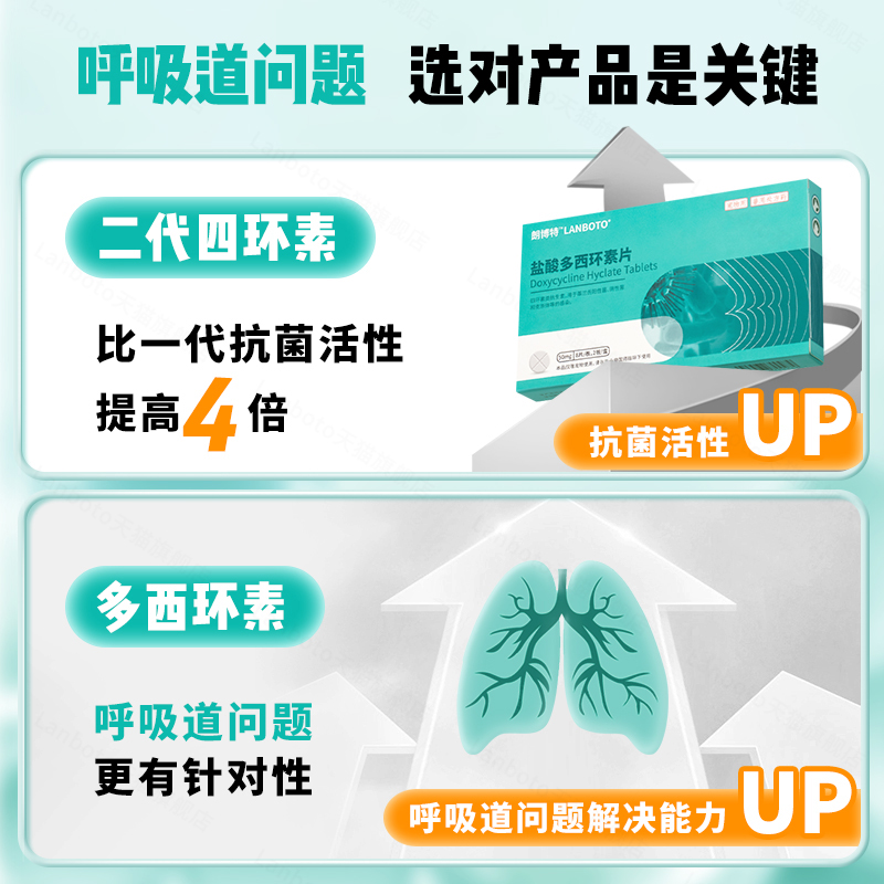 朗博特咪多西盐酸多西环素猫鼻支宠物狗呼吸道口炎喷嚏鼻涕治疗药 - 图0