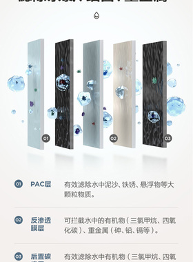 美的官方正品阿尔法布谷D400滤芯