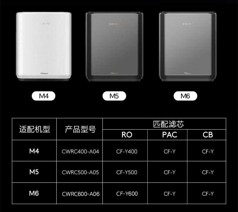 美的科慕COLMO净水机器CWRC400-A04/CWRC500-A05原装M4/M5过滤芯 - 图0