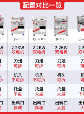 红鹰电动绞肉机商用大功率多功能