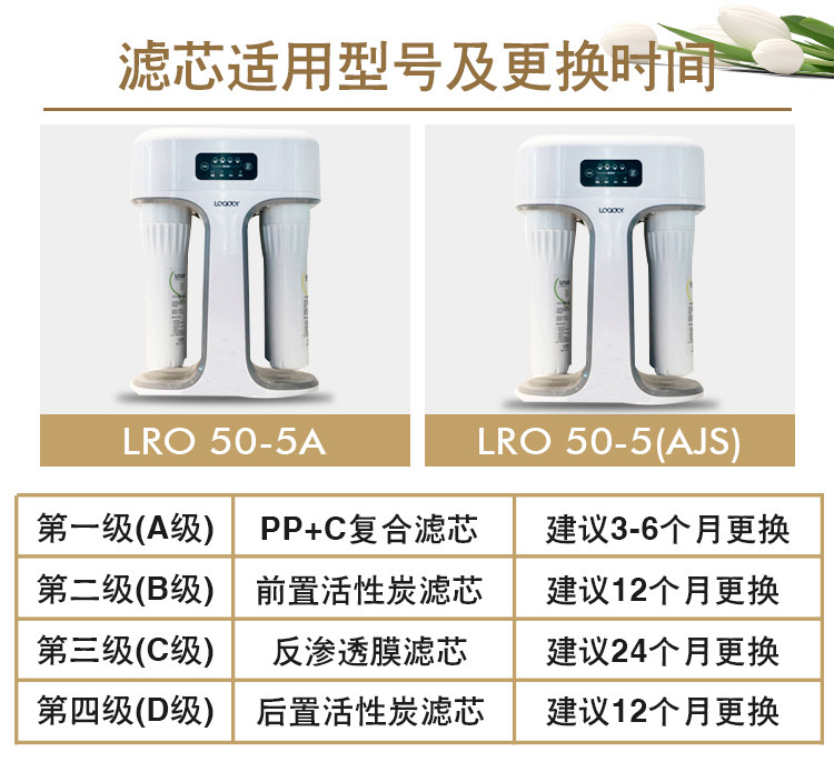 海尔统帅净水器家用特价ppc过滤芯 海尔海之顺净水/饮水机配件耗材
