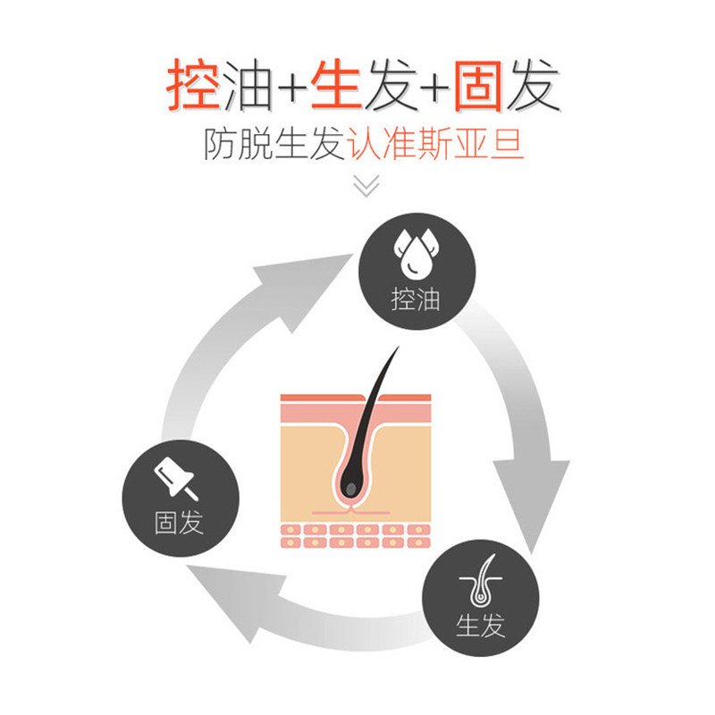 3盒】斯亚旦复方生发酊75ml秃发 西帕医药白发脱发