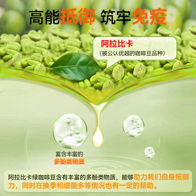 American Green Coffee Bean 800mg ສານສະກັດຈາກກົດ Chlorogenic