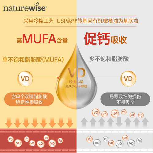 Naturewise阳光瓶维生素d3活性维生素d5000iu备d孕妇成人vd维d3 - 图1