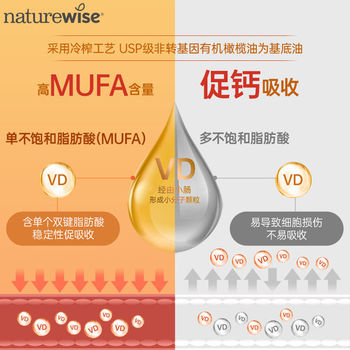 Naturewise阳光瓶维生素d3活性羟基维生素d2000iu备d孕妇成人维d3 - 图0