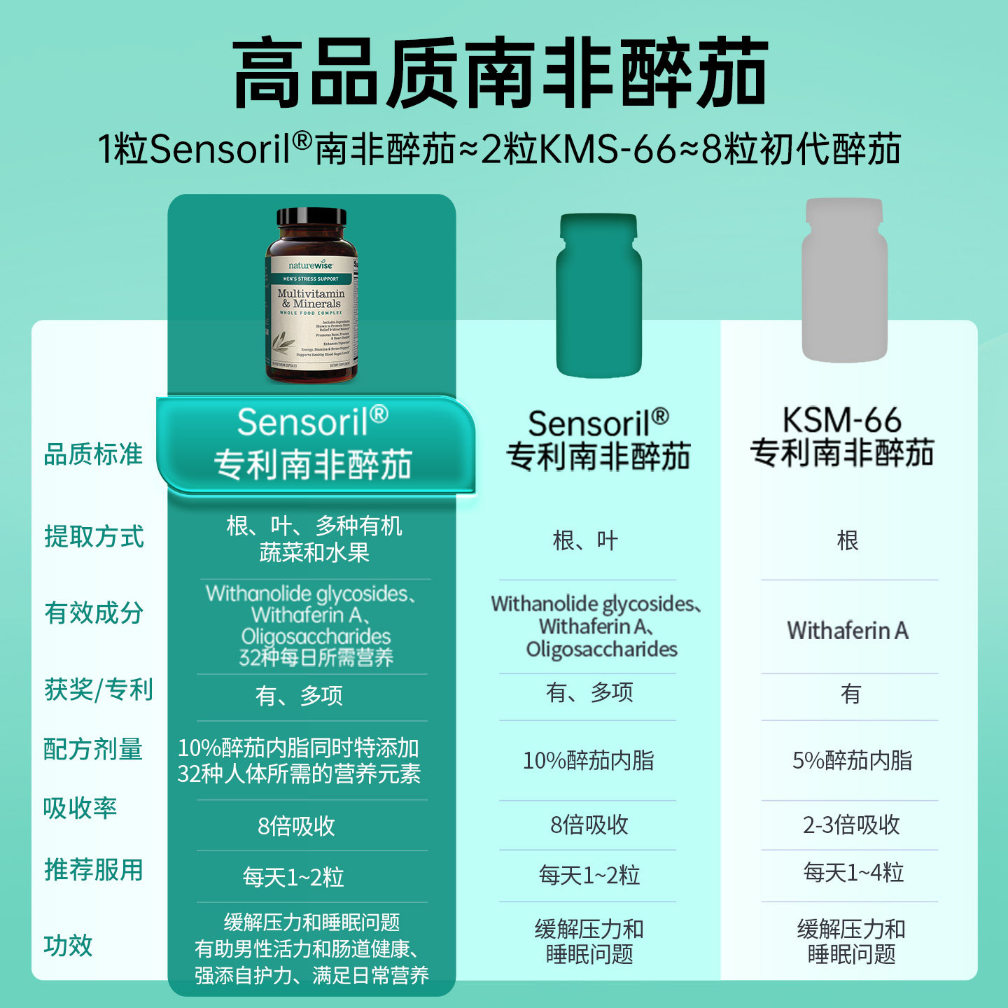 2瓶Naturewise男性超维醉茄复合维生素南非醉茄代谢慢新陈代谢