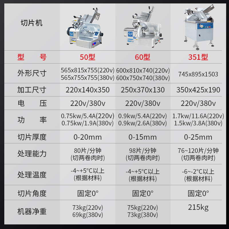 渡边富士龙50型切片机60型全自动刨肉机切牛羊肉机351型切肉机-图1